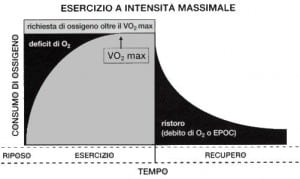 vo2max nuoto nuotatori