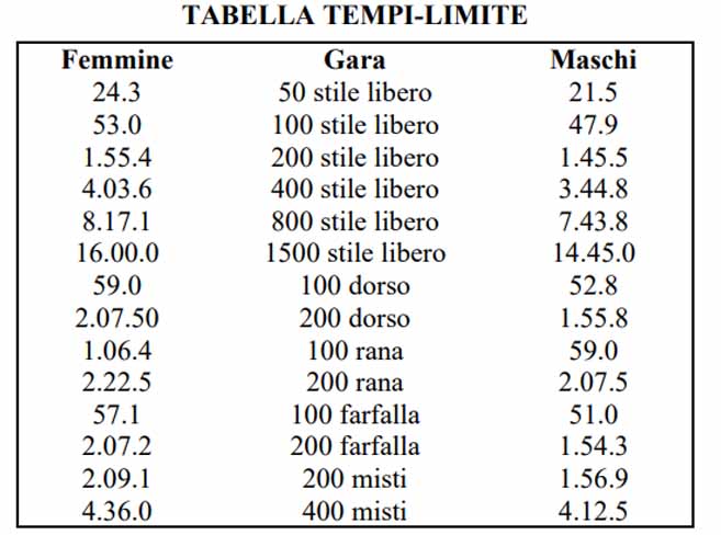 nuoto-tempi-limite-qualificazioni-tokyo2